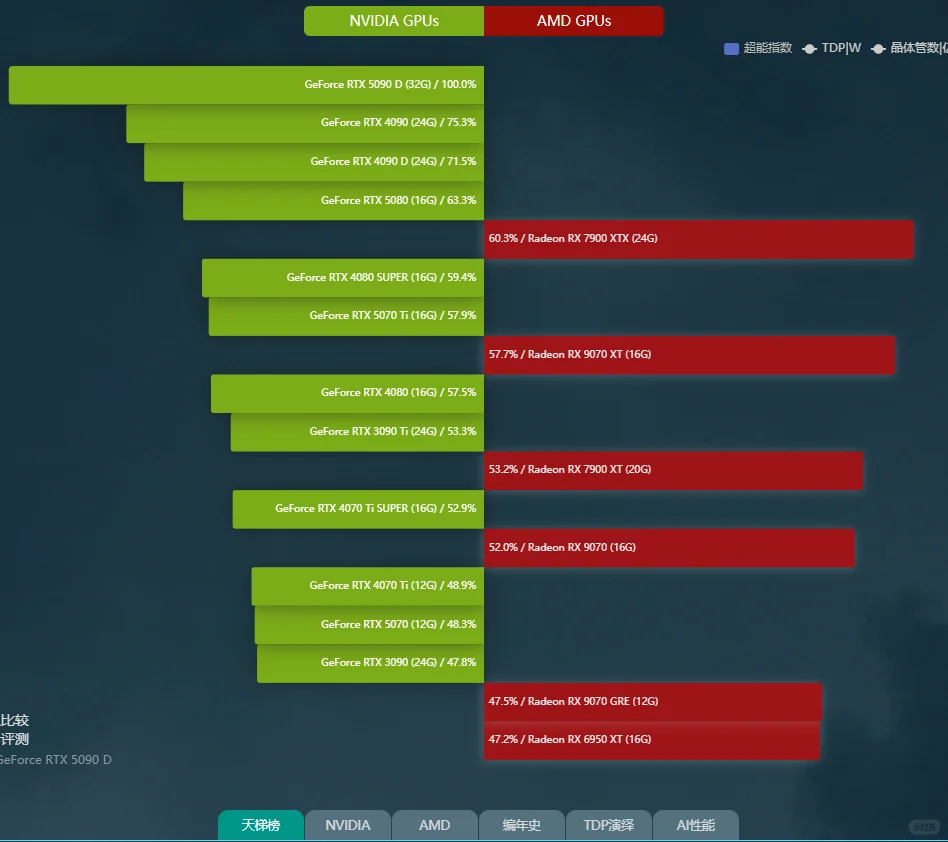 💻【小白必看！3分钟搞定DIY装机攻略】