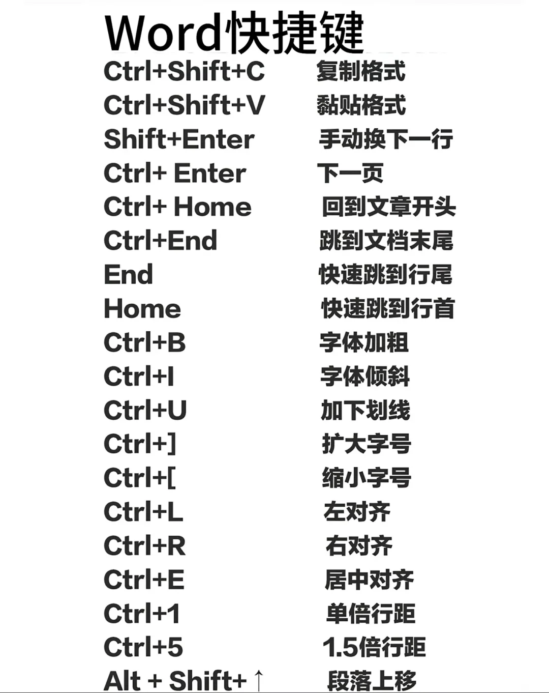 电脑小常识之快捷键