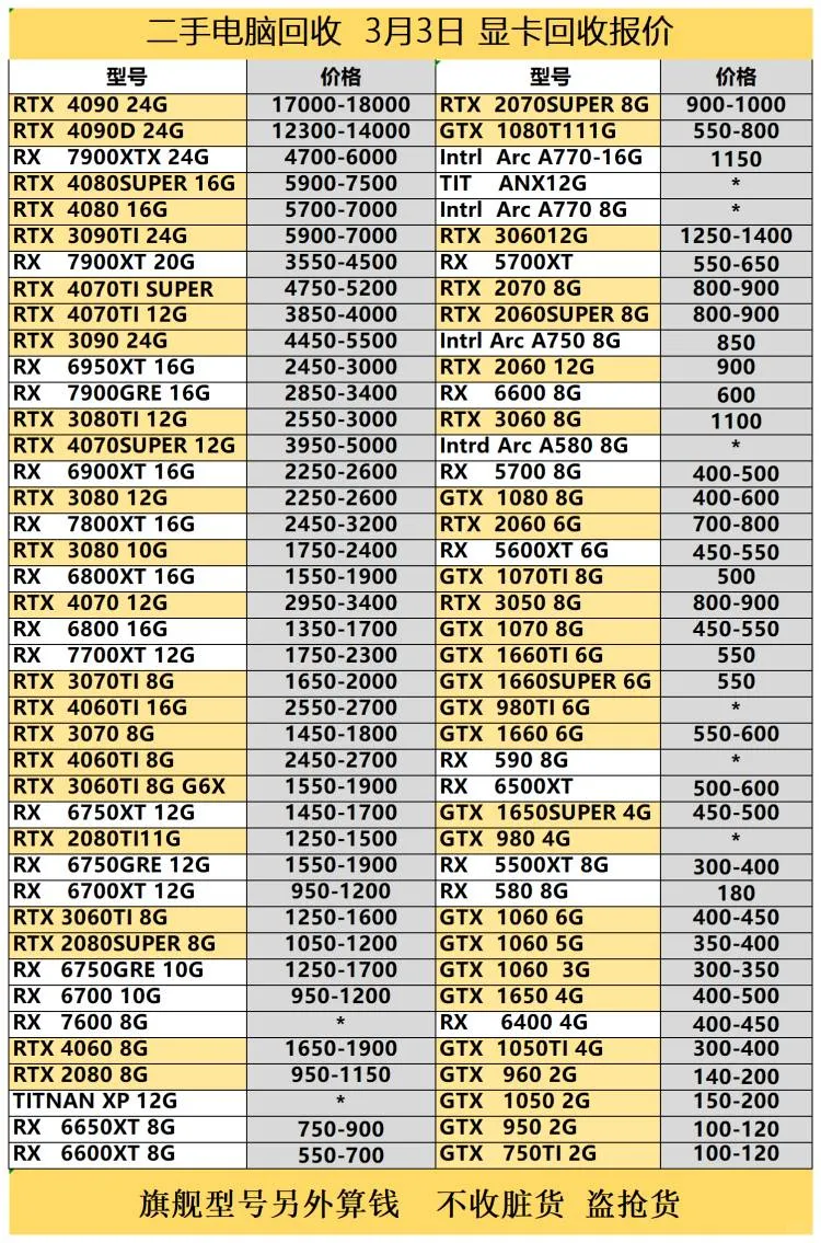 二手电脑回收配件表