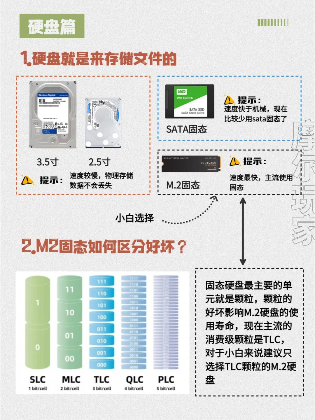 小白组装电脑配置教程！博主吐血整理