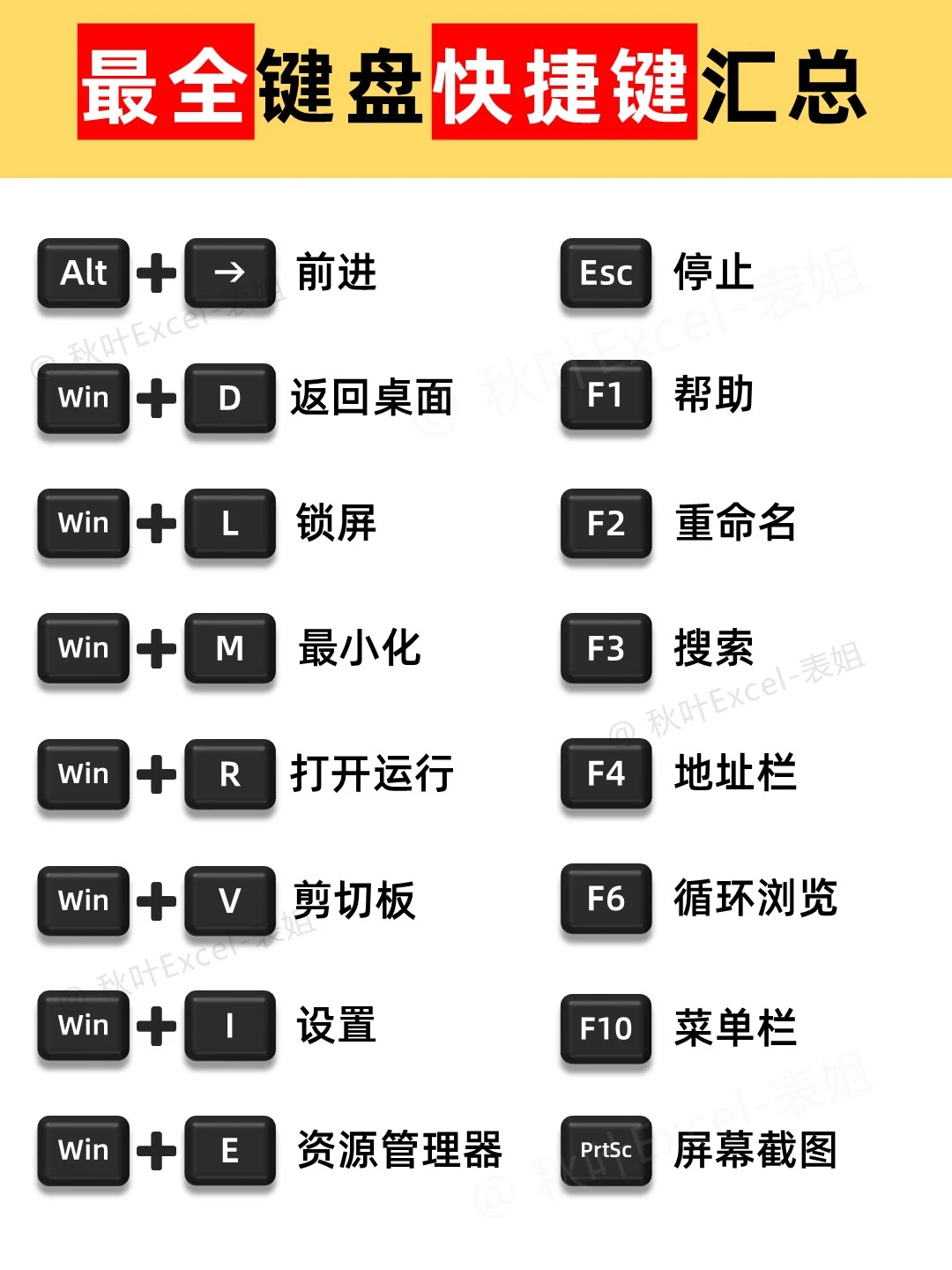 职场办公必备的键盘快捷键🔥你学会了吗❓