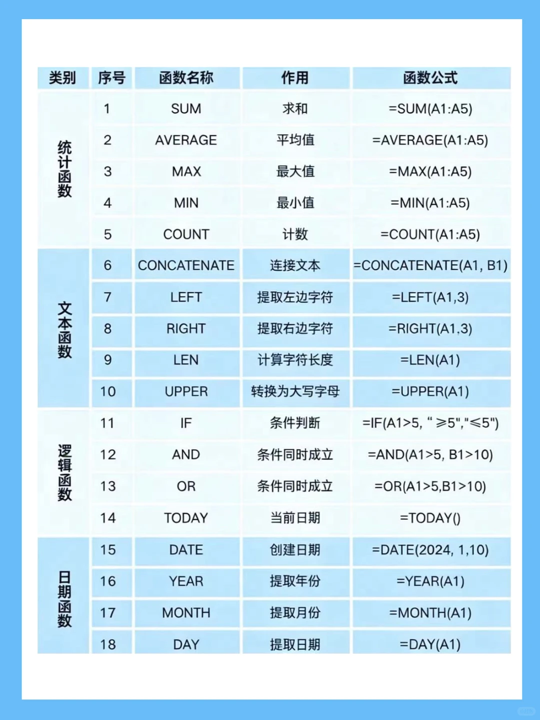 财务必备的 35个Excel函数