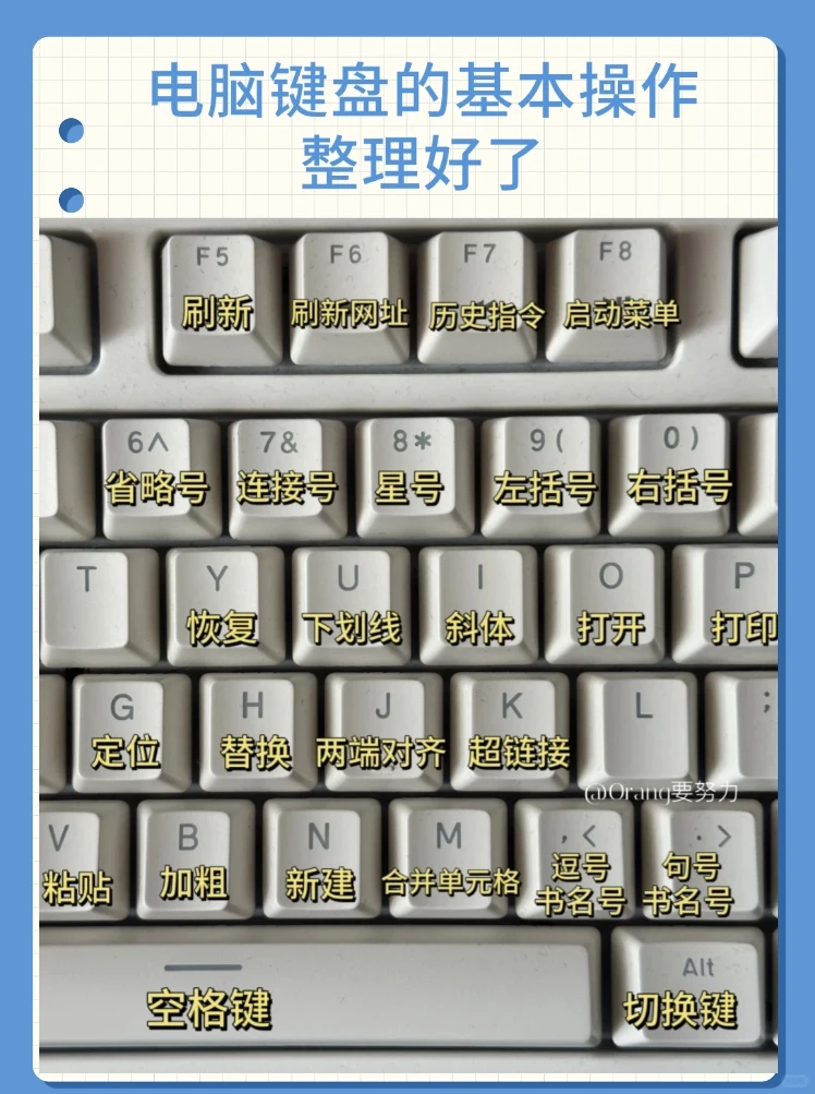 电脑键盘的基本操作整理好了