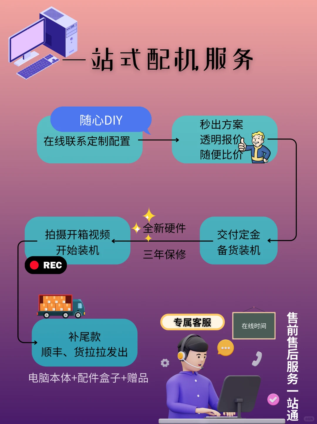 电脑知识硬盘篇