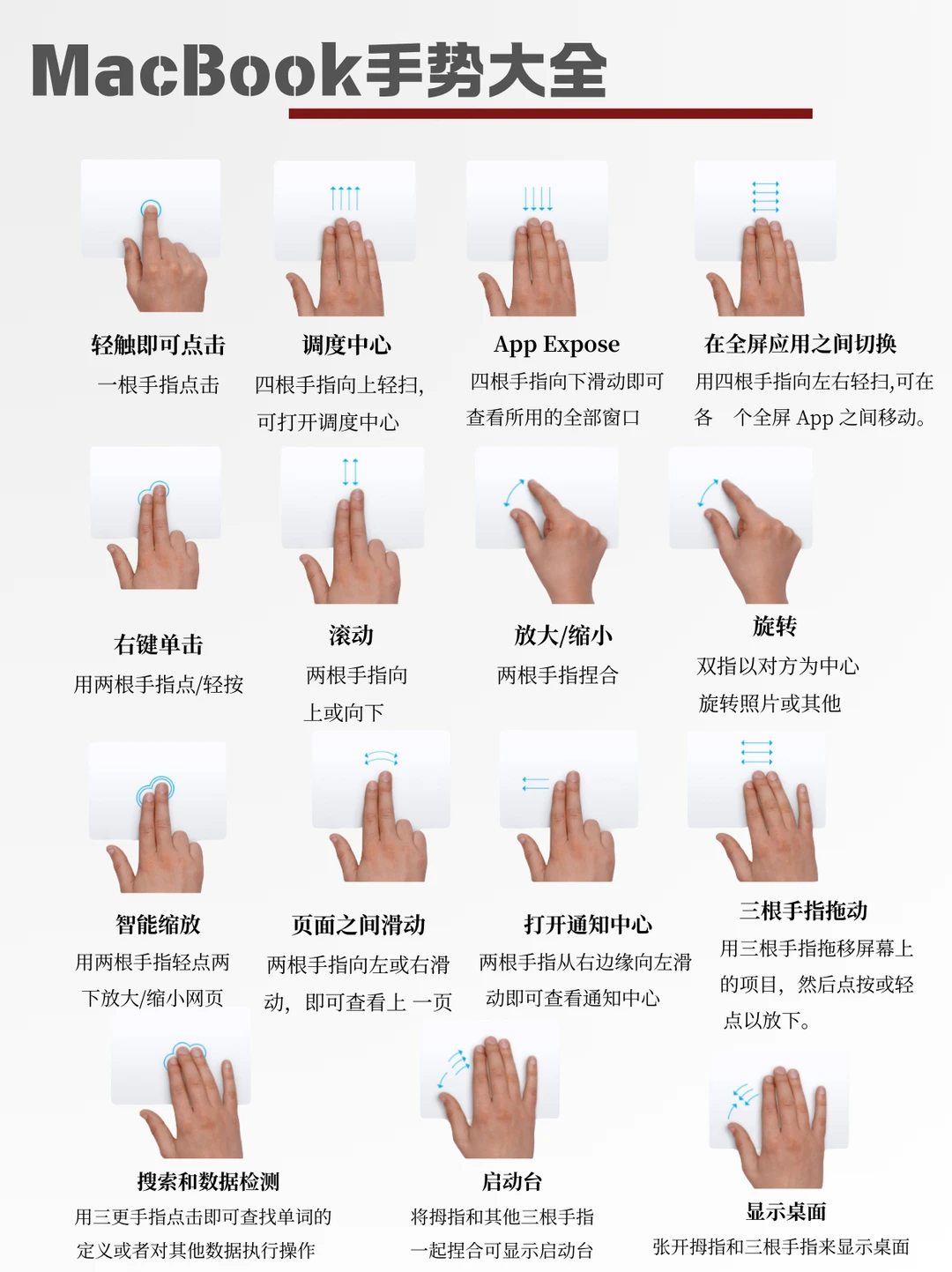 MacBook 快捷键和手势大全❗️不会=浪费