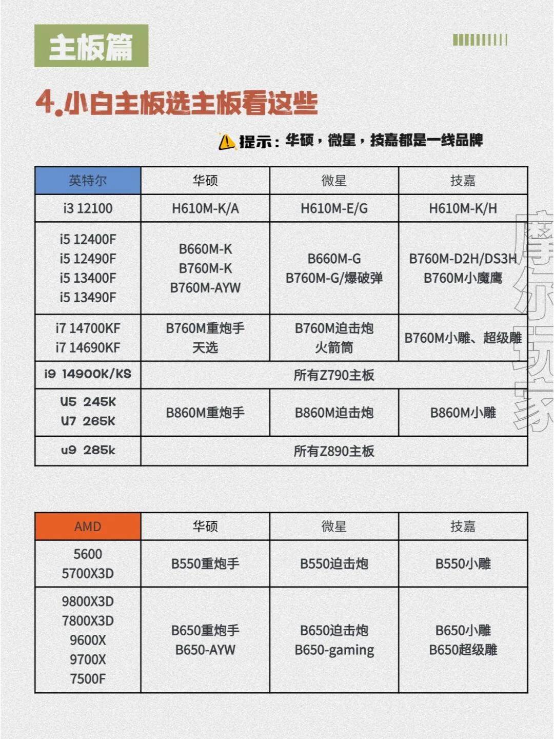 小白组装电脑配置教程！博主吐血整理