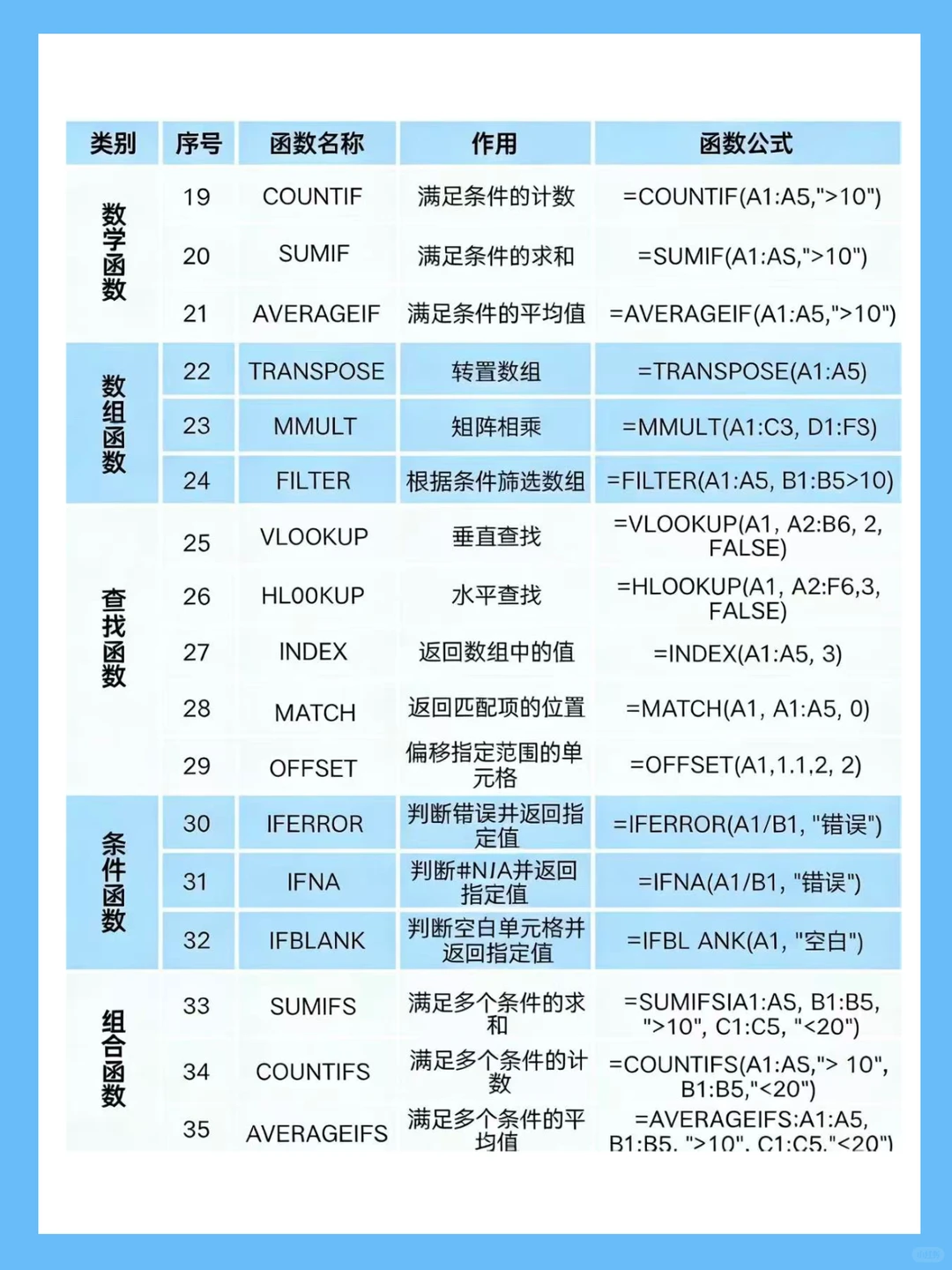 财务必备的 35个Excel函数