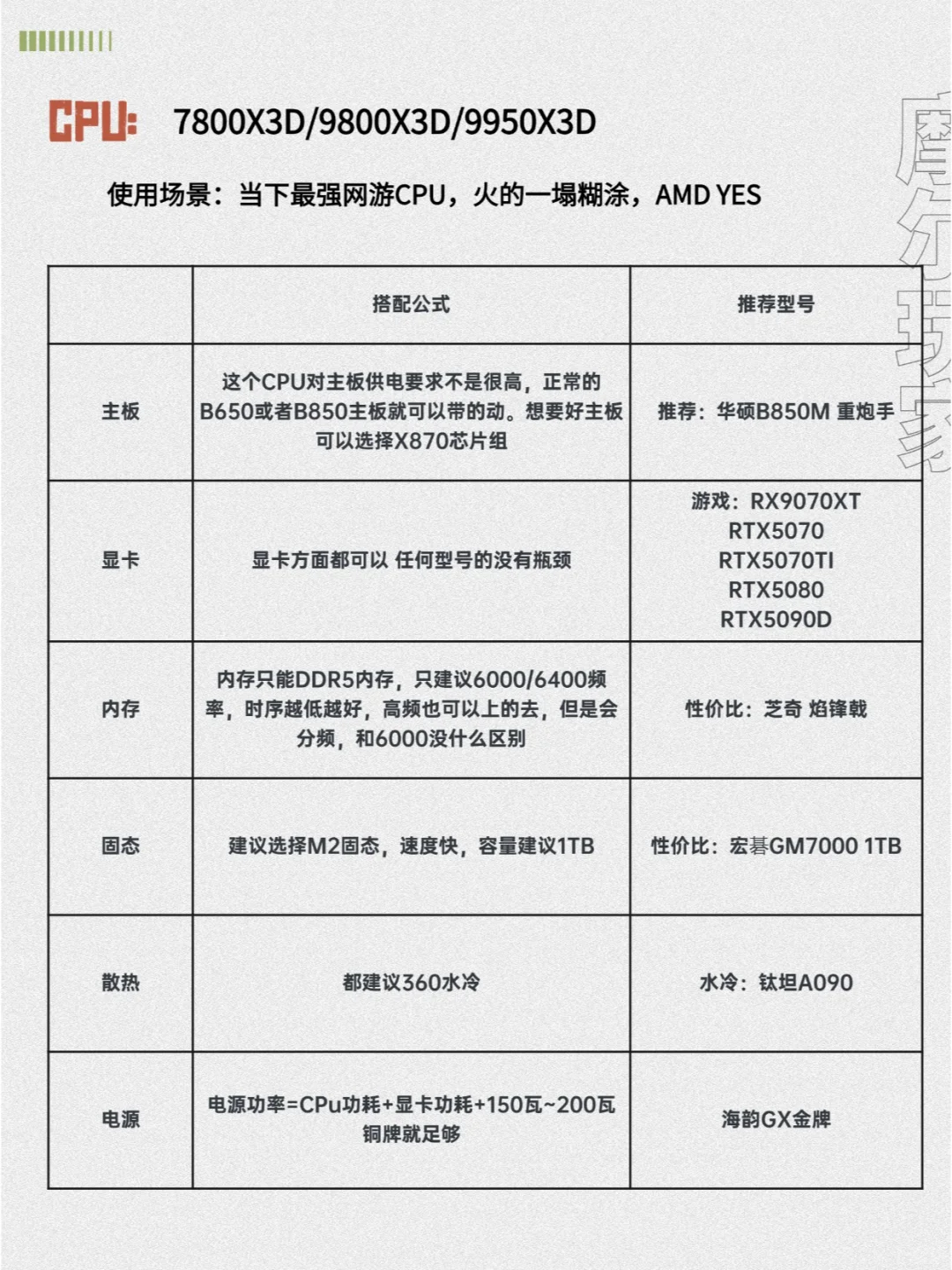 血泪装机史总结!25年最全避坑指南电脑配置