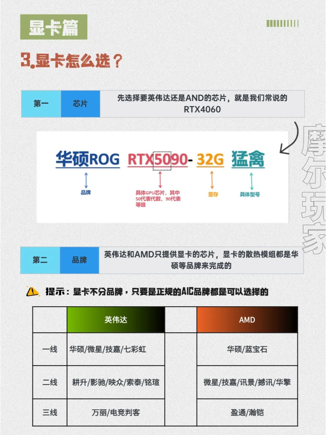 小白组装电脑配置教程！博主吐血整理