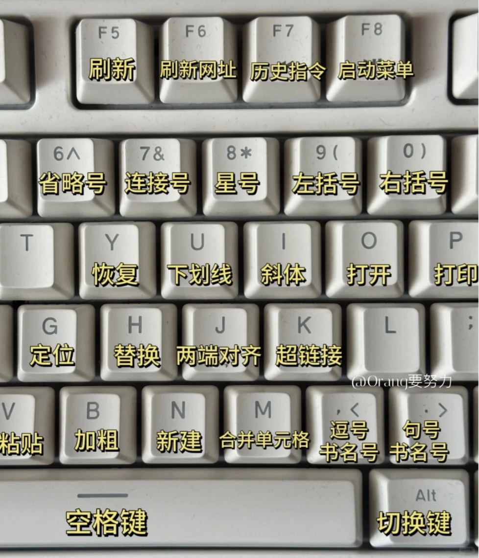 电脑键盘的基本操作整理好了