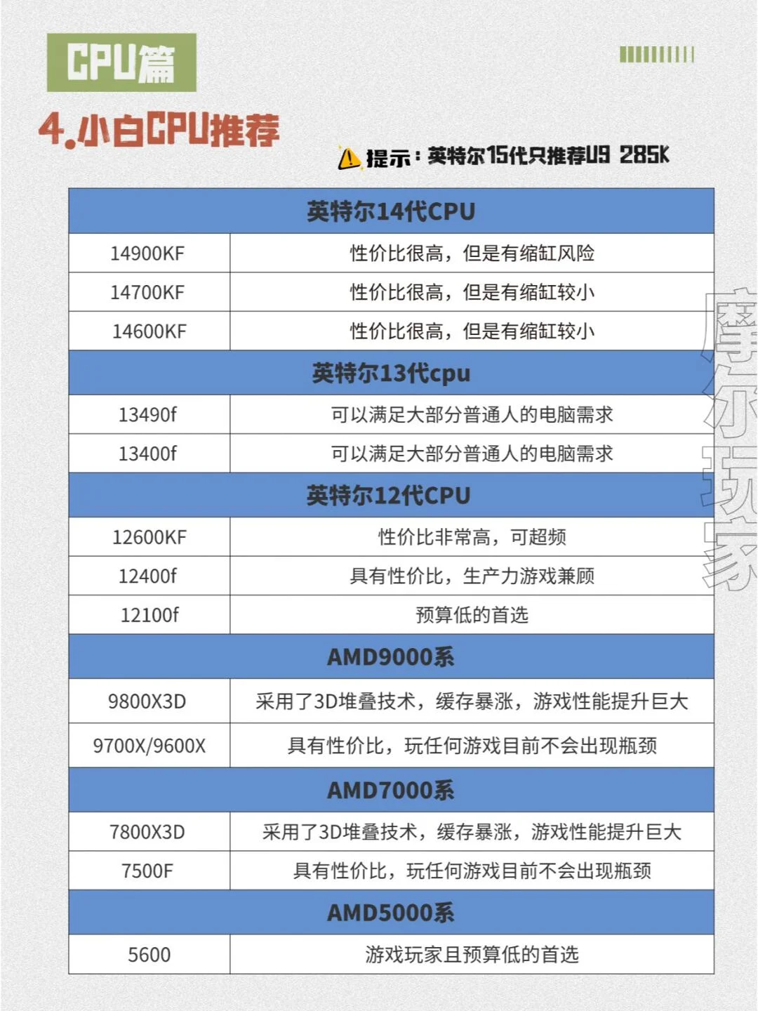 小白组装电脑配置教程！博主吐血整理