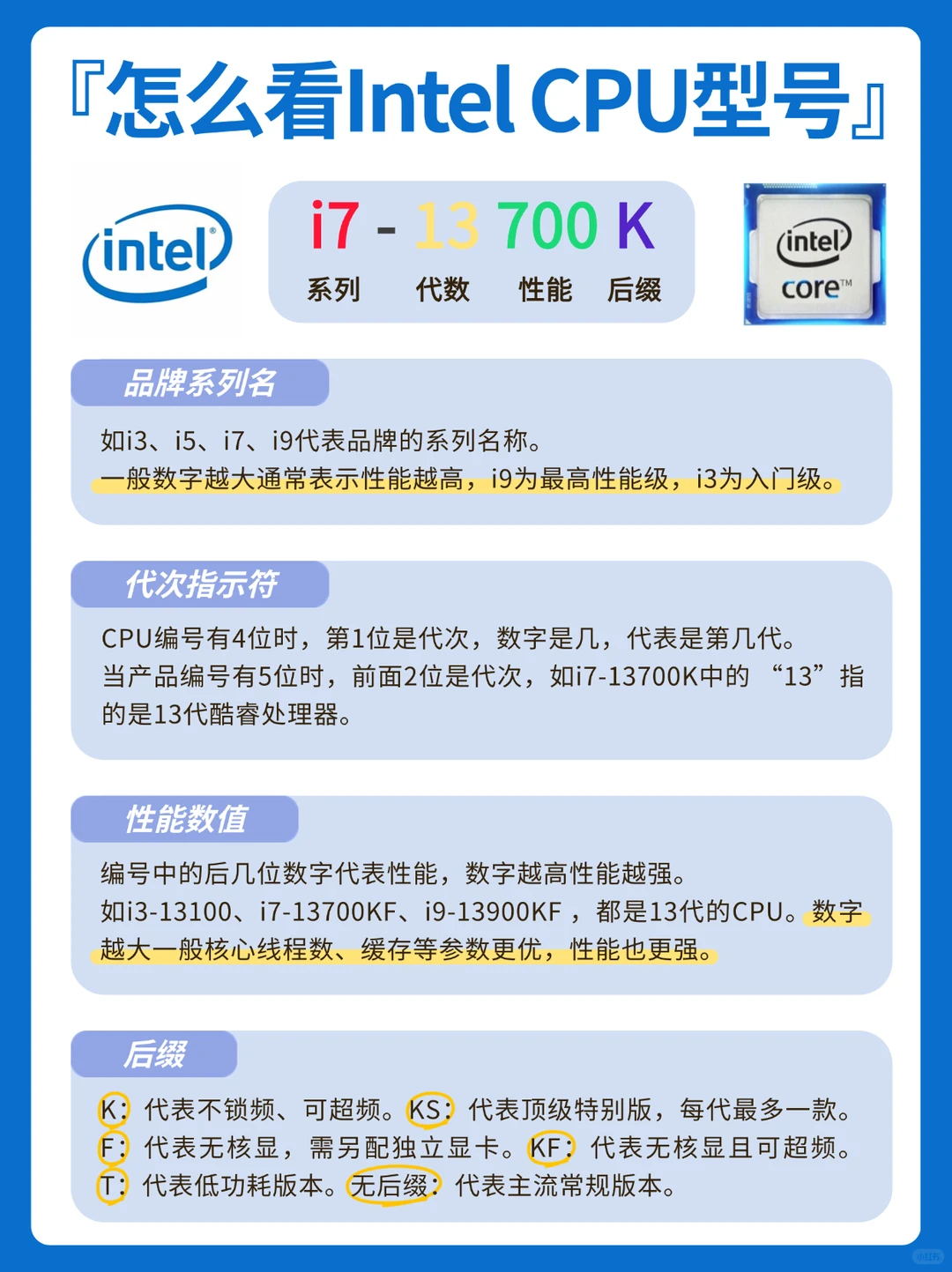 一篇看懂组装电脑硬件CPU！附电脑配置单