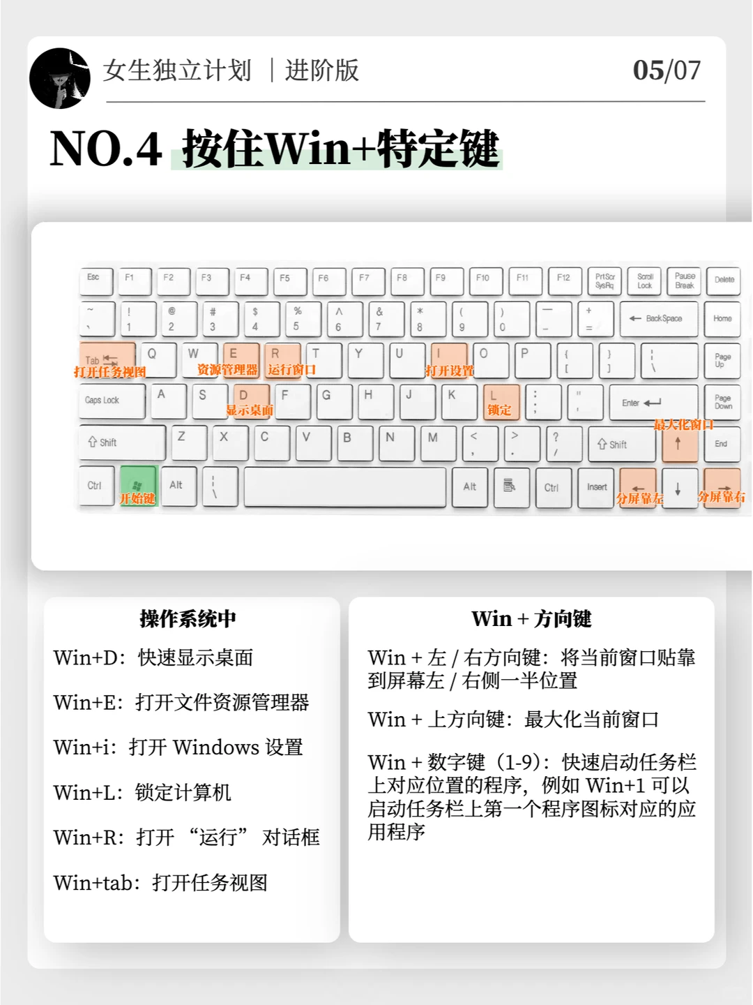 终于有人把键盘的基本操作和组合键整理好了