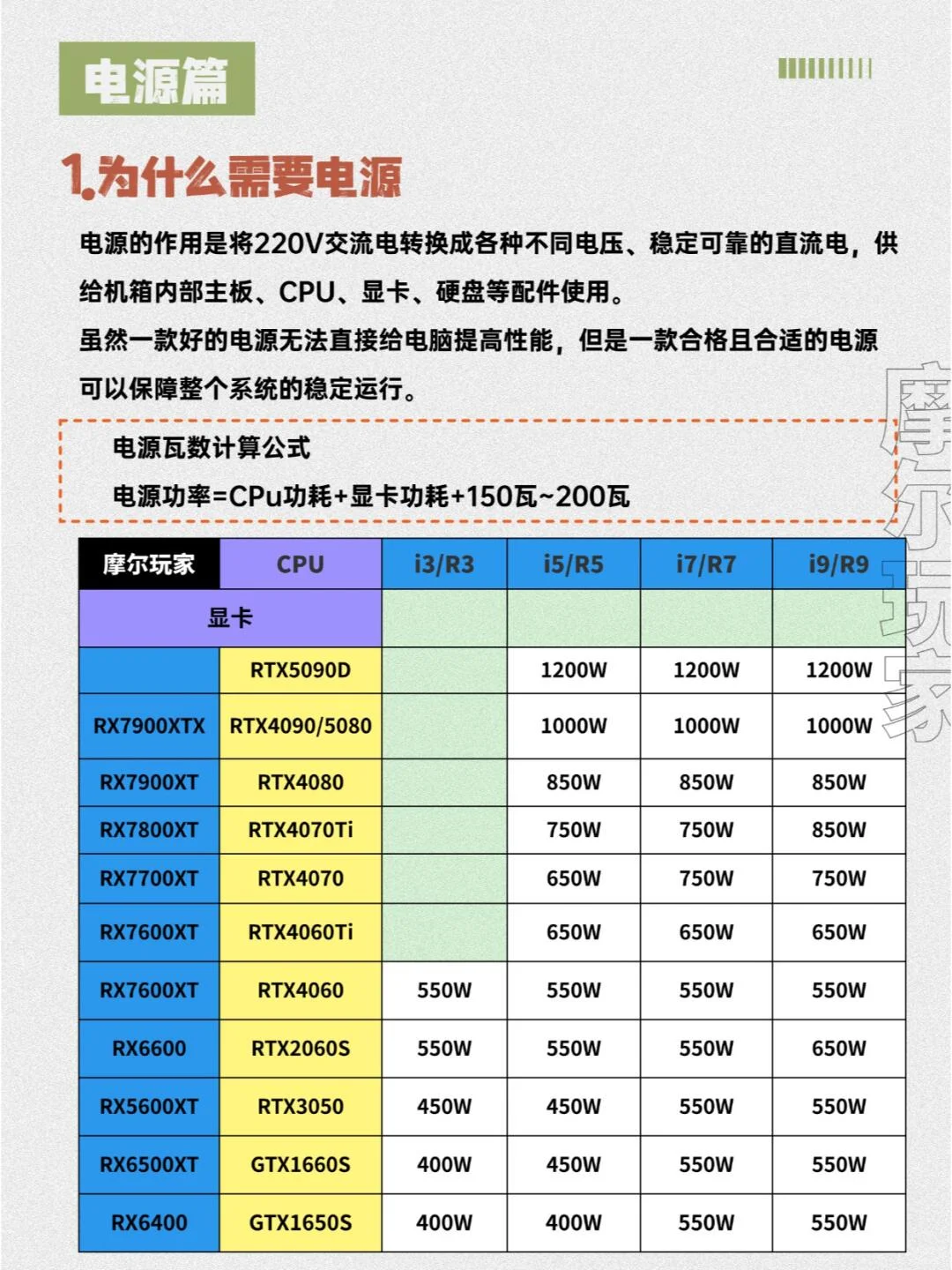 小白组装电脑配置教程！博主吐血整理