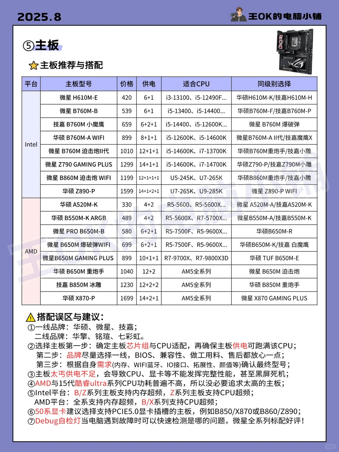 8月🔥电脑各硬件最新行情分析|推荐指南