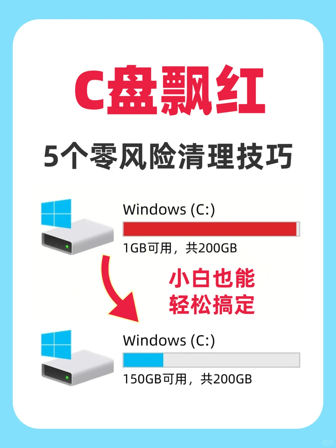 C盘飘红卡顿？5个清理技巧，小白也能上手