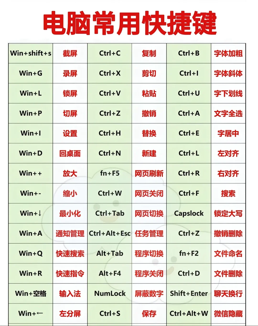 电脑小常识之快捷键