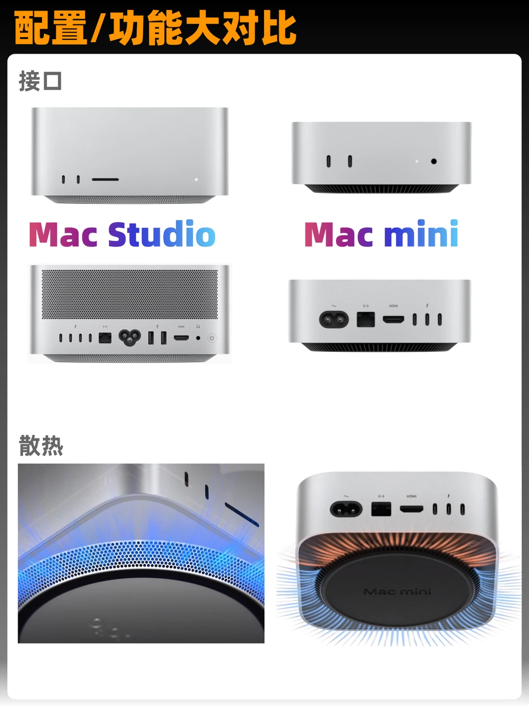 小白必看❗️Mac Studio/Mini功能配置区别🔥