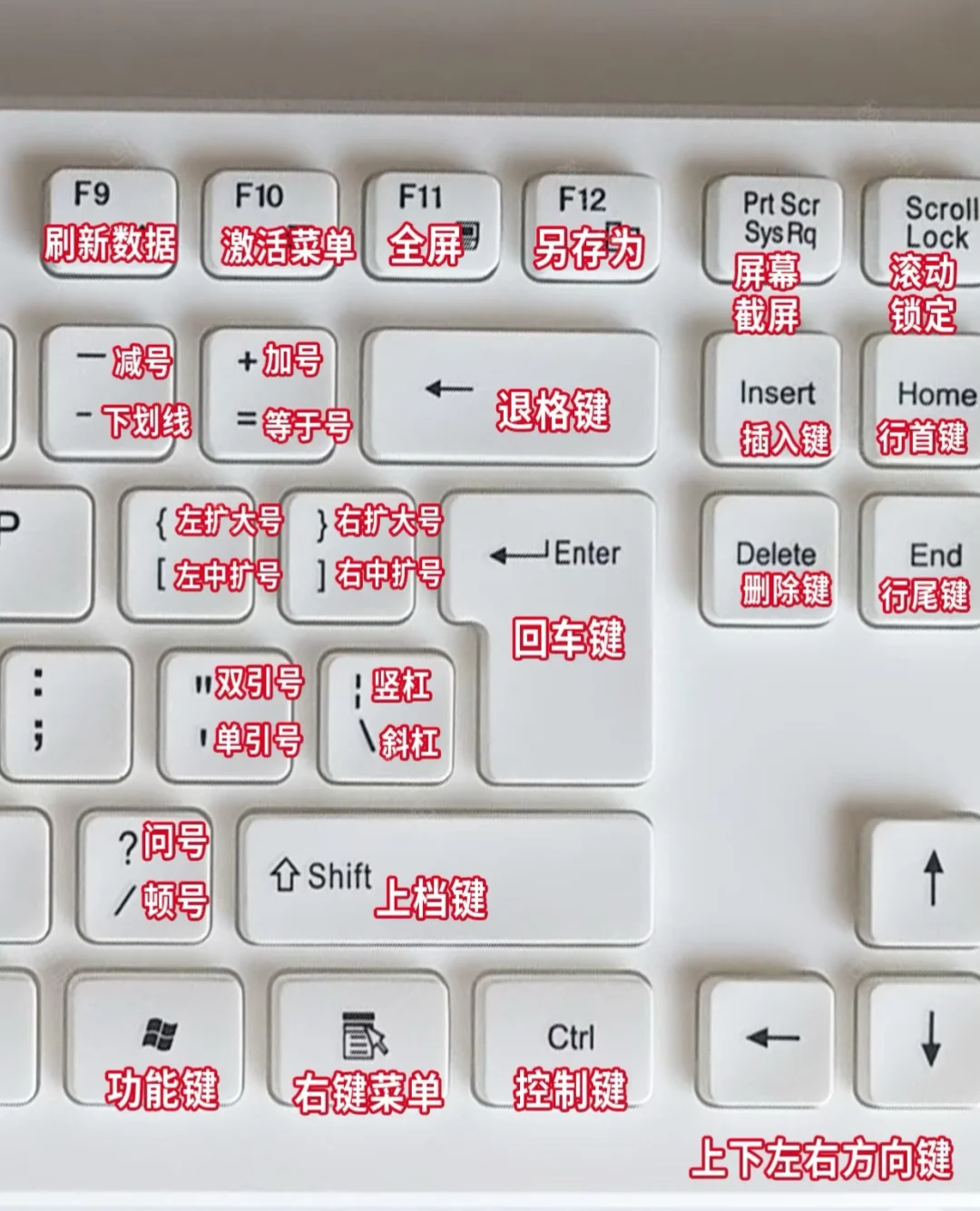 逼自己学完这几页🔥你就会很牛了❗