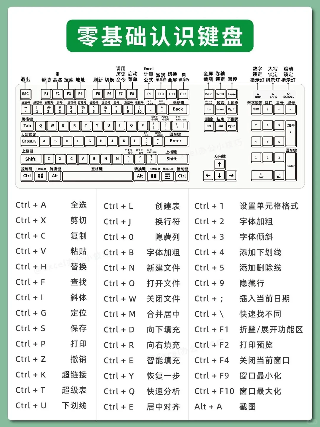 键盘的快捷组合键怎么用？