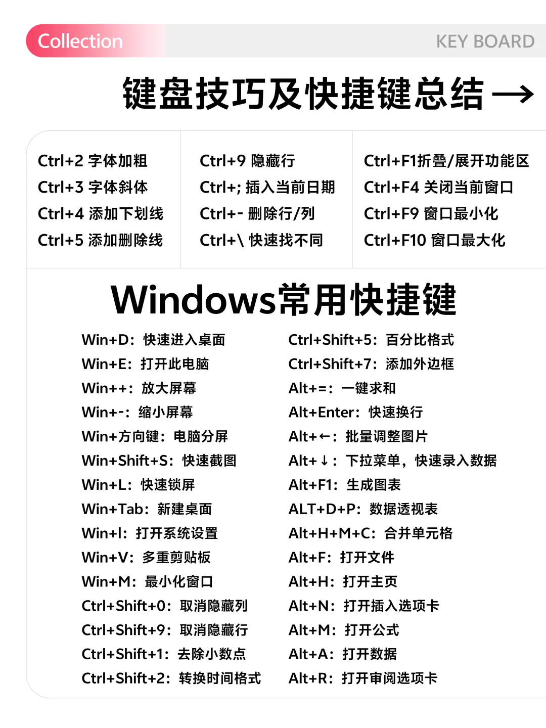 零基础学习键盘，键盘技巧快捷键全拿下！