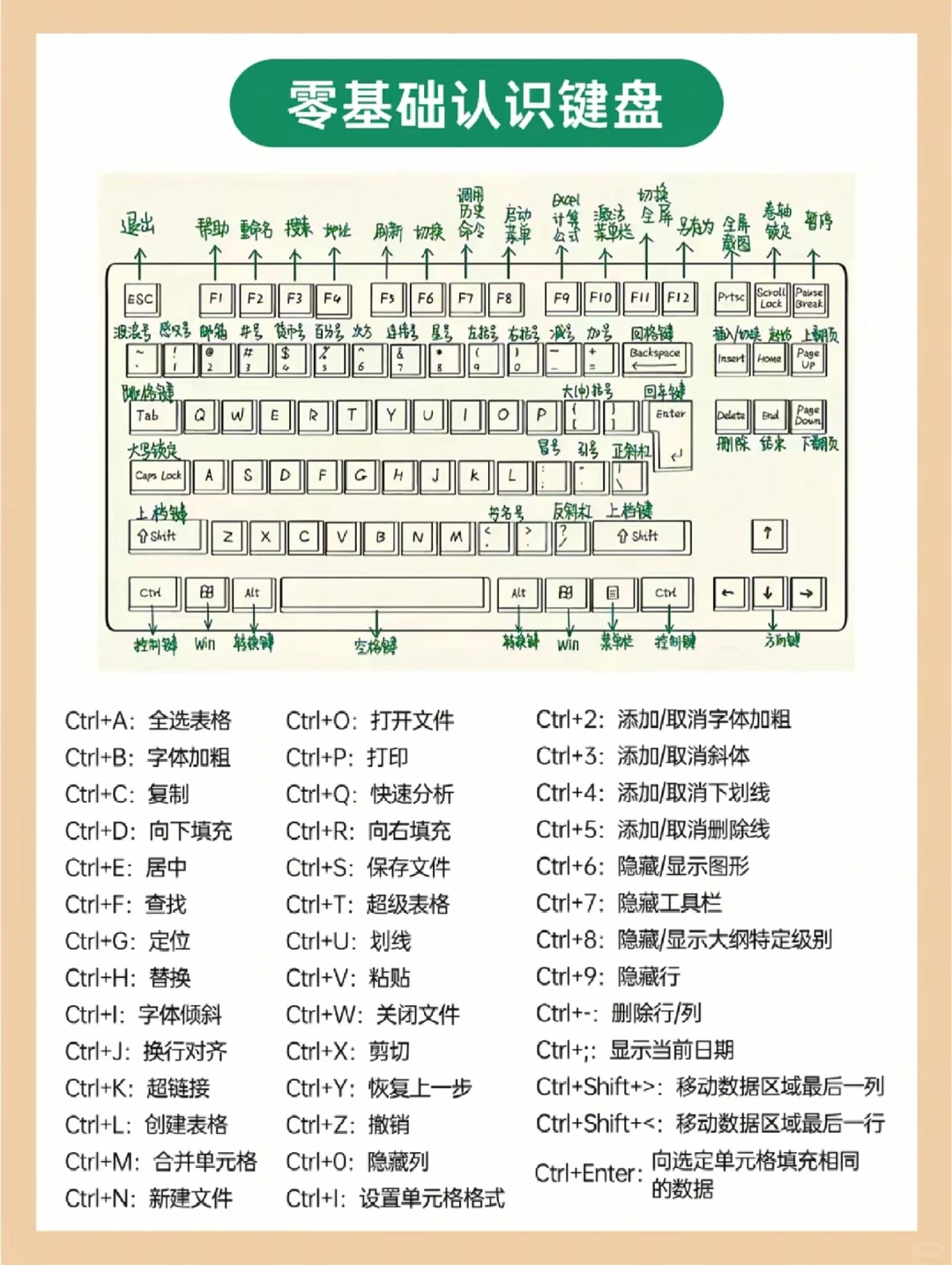 苏州办公培训📊电脑快捷键办公效率翻倍