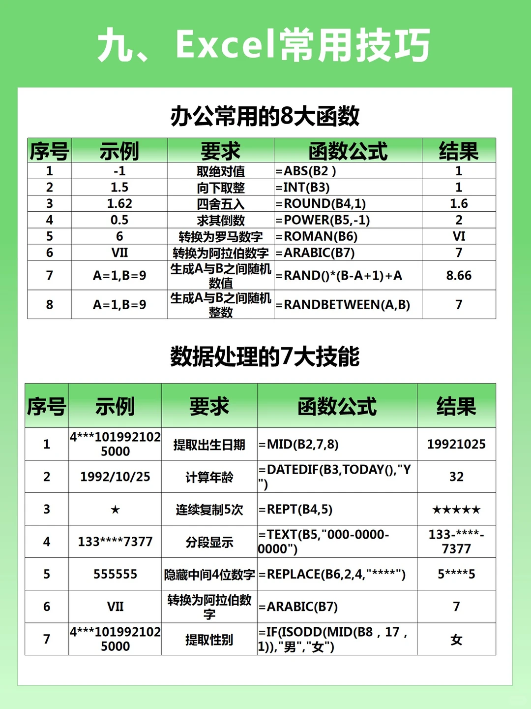 看完这十页纸，原地起飞啦✈️
