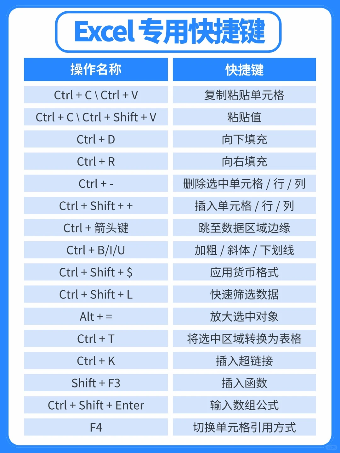 别再瞎点了！这些快捷键让你秒变办公高手