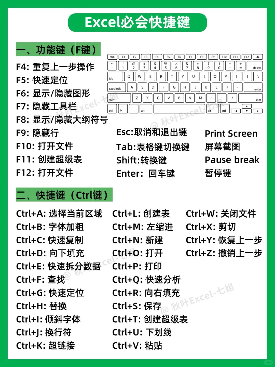 Excel其实真的很水，一个月练完就很🐮了
