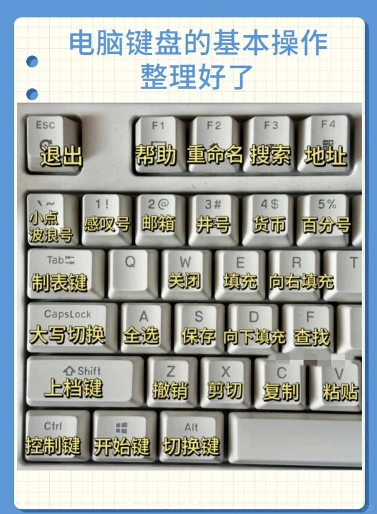 电脑键盘的基本操作整理好了