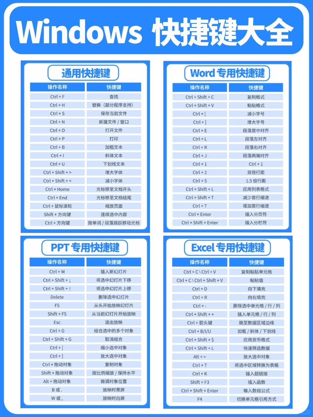 别再瞎点了！这些快捷键让你秒变办公高手