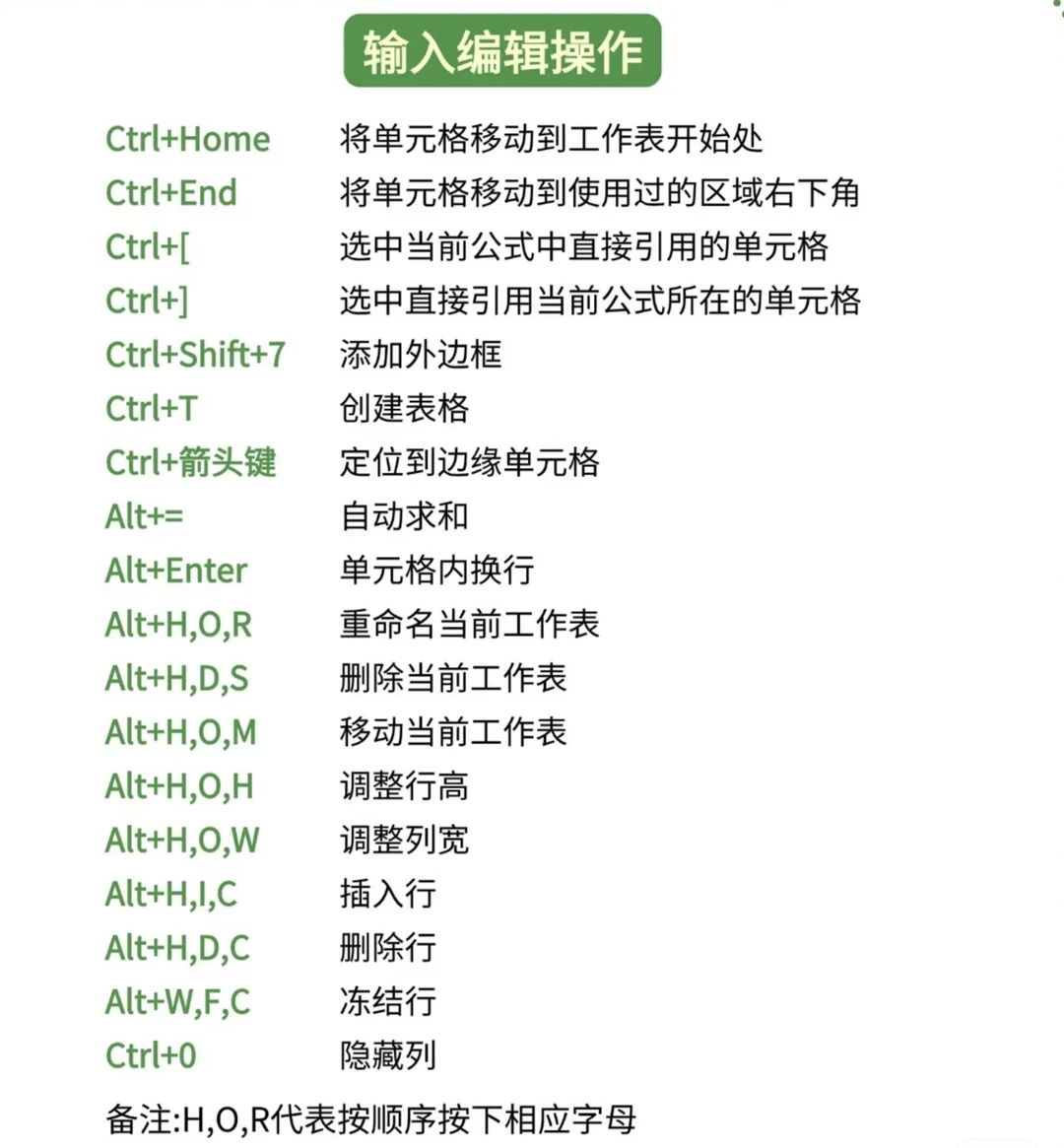 ㊙️效率翻N倍！快来跟我学记住这些