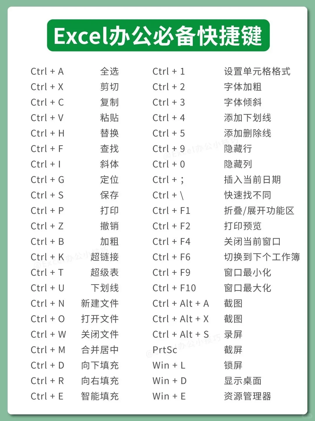 键盘的快捷组合键怎么用？