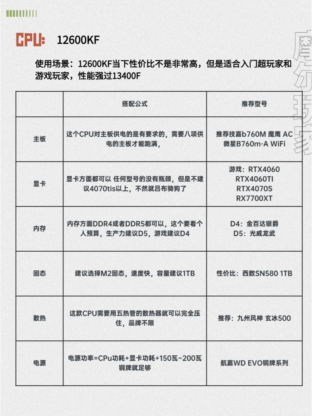 血泪装机史总结!25年最全避坑指南电脑配置