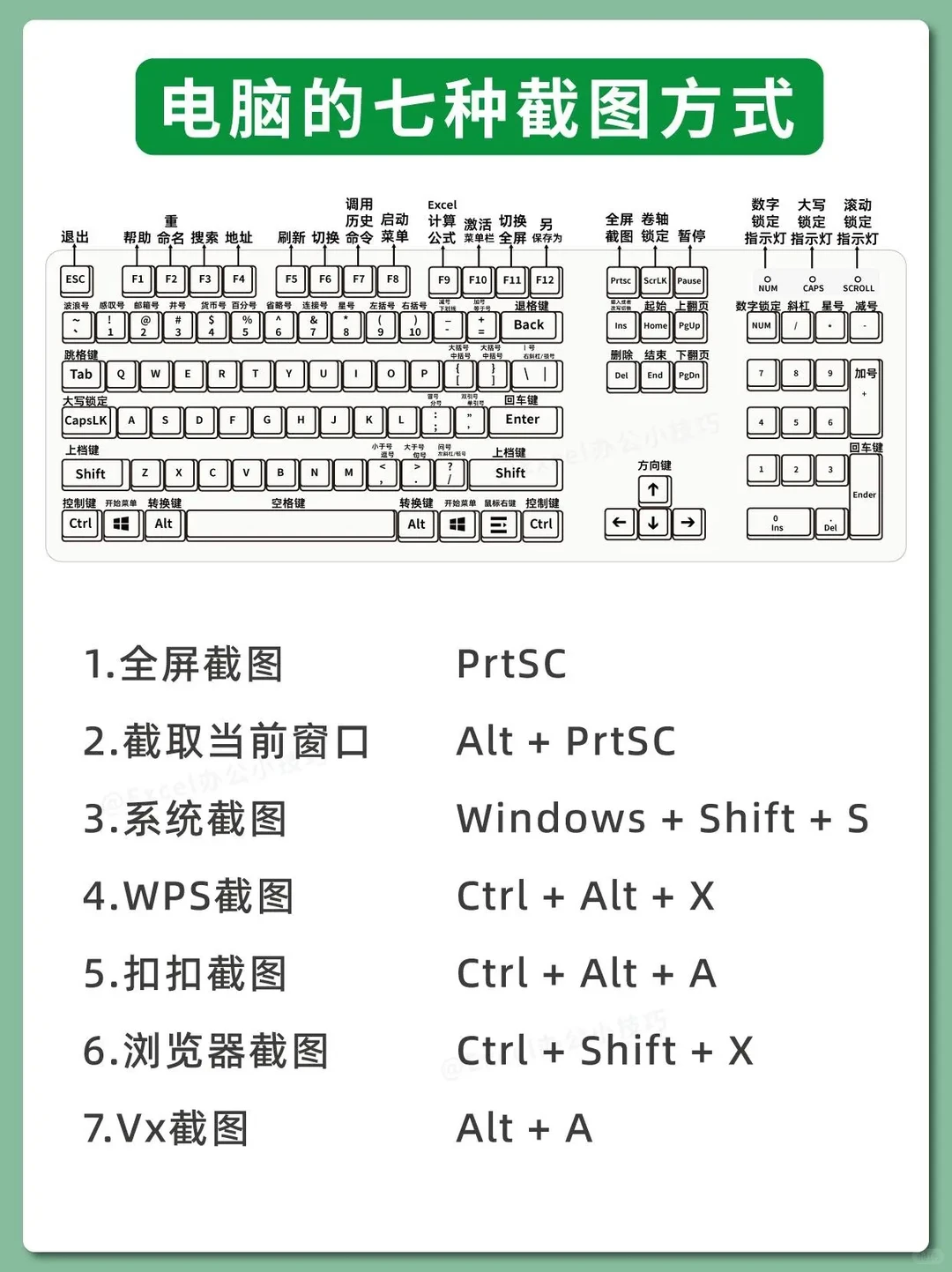 键盘的快捷组合键怎么用？