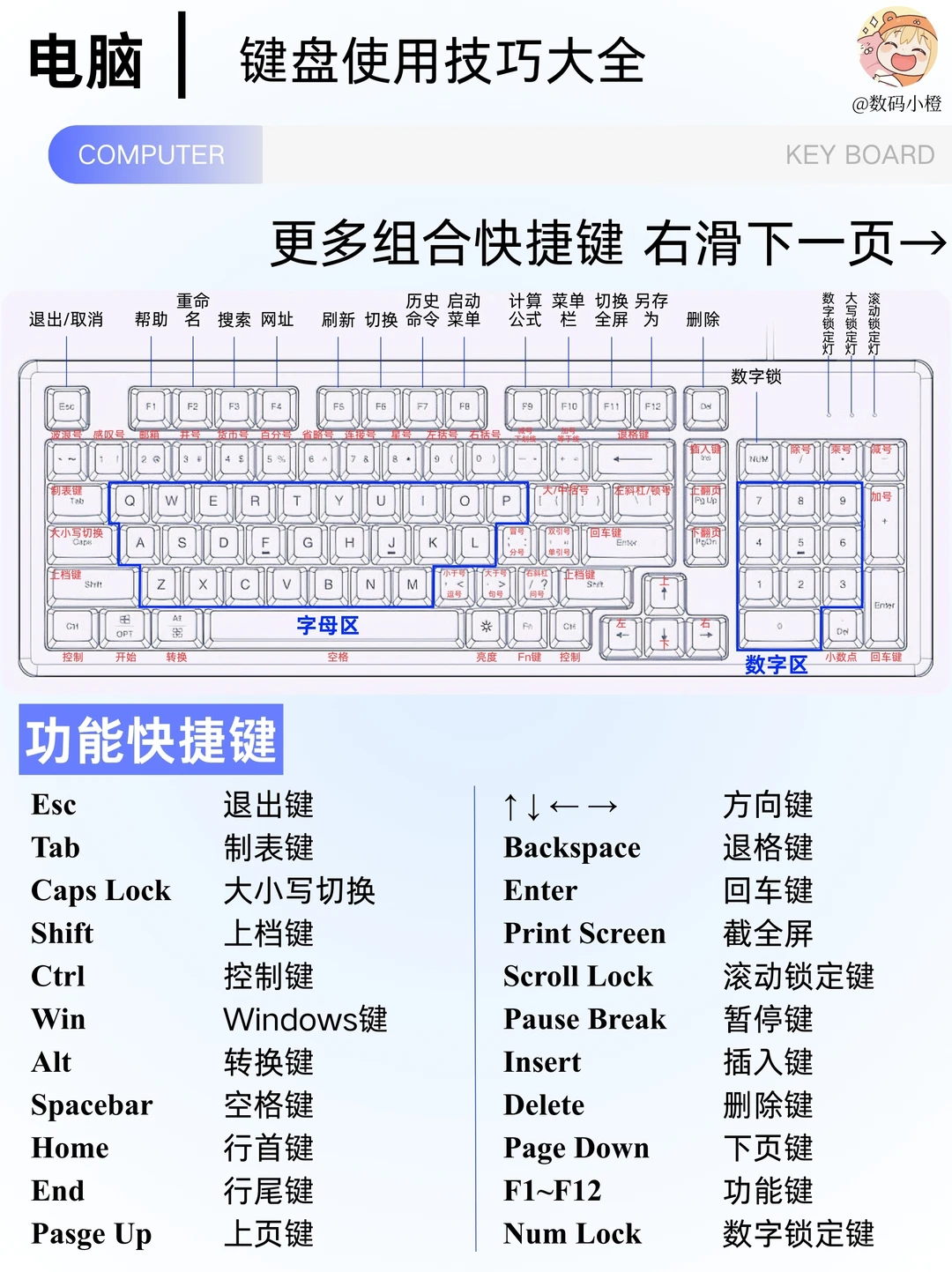 电脑｜键盘使用技巧大全！快码住