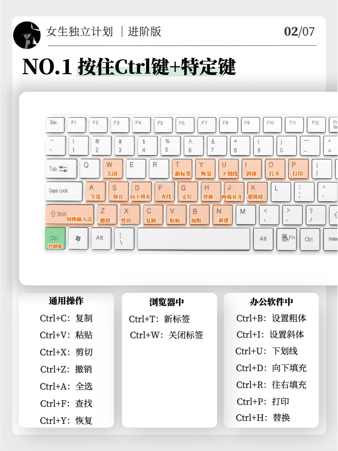 终于有人把键盘的基本操作和组合键整理好了