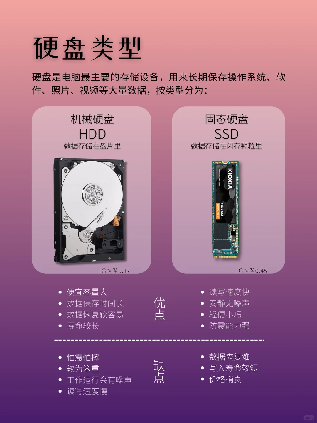 电脑知识硬盘篇