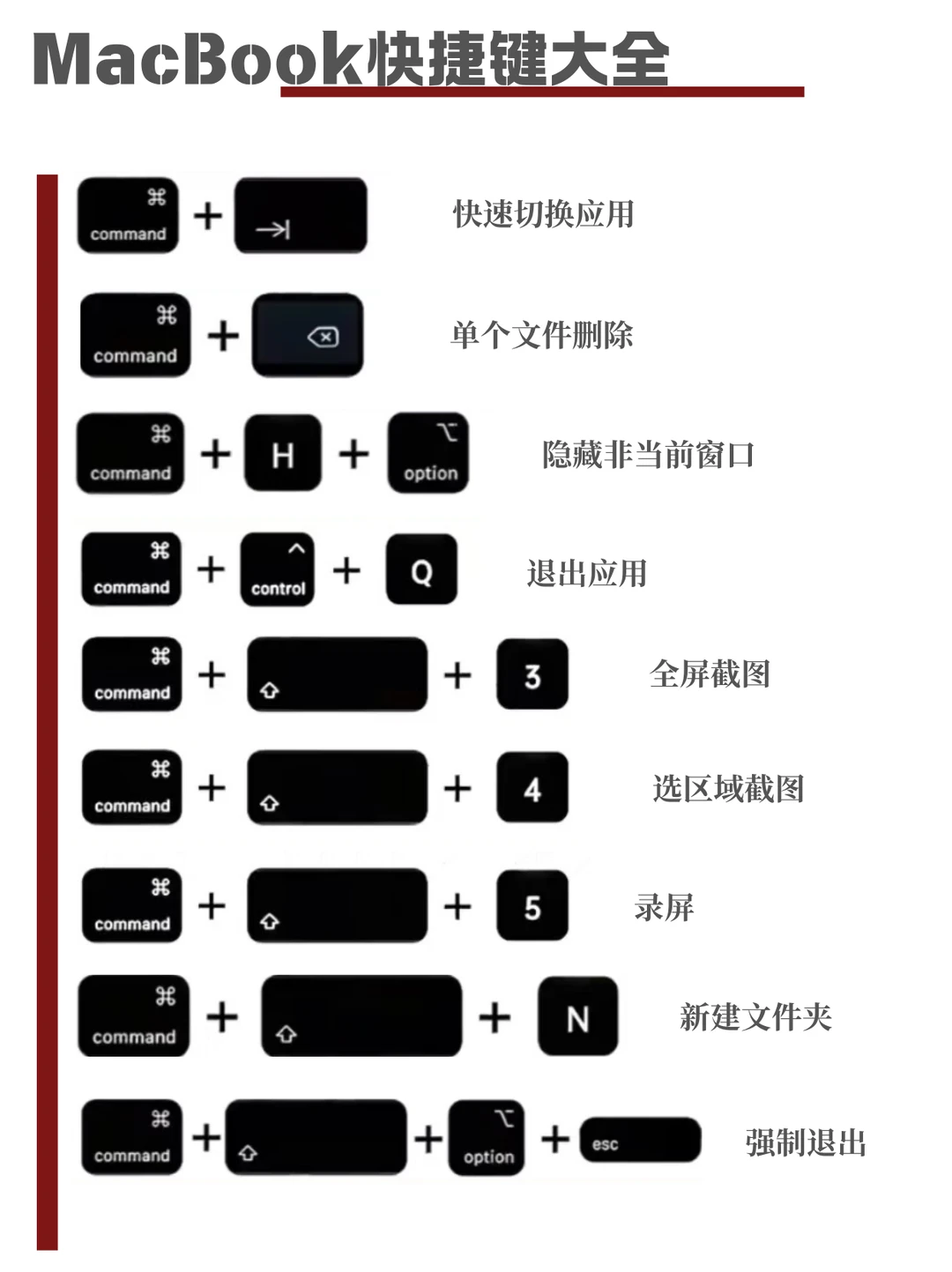 MacBook 快捷键和手势大全❗️不会=浪费