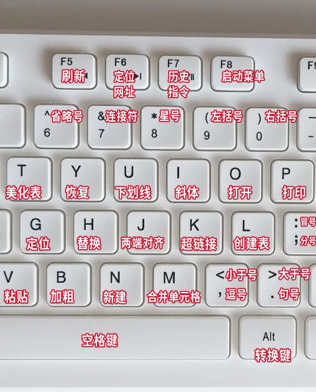 逼自己学完这几页🔥你就会很牛了❗