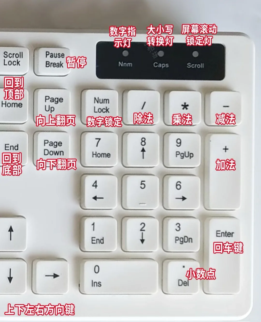 逼自己学完这几页🔥你就会很牛了❗