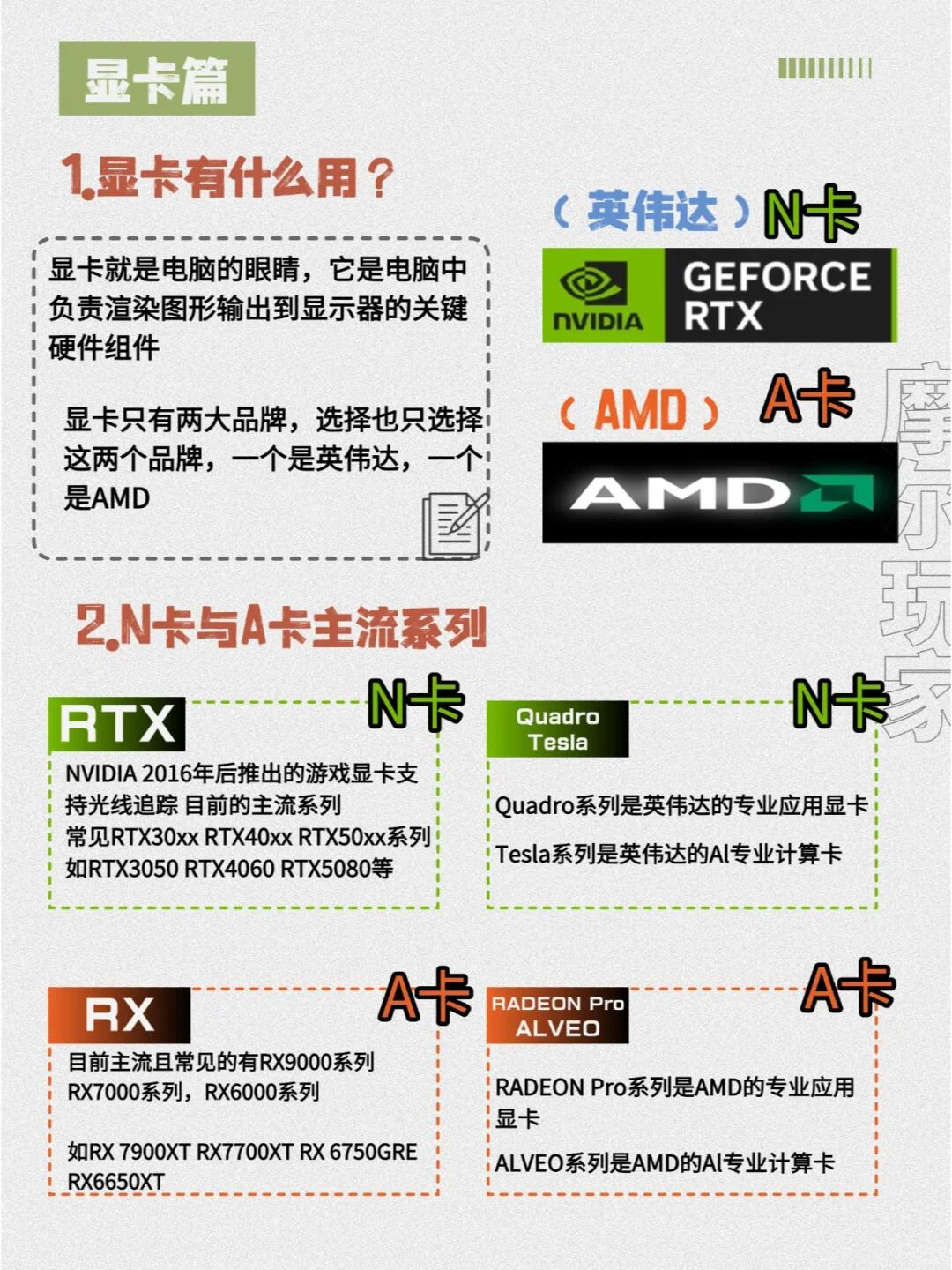 小白组装电脑配置教程！博主吐血整理