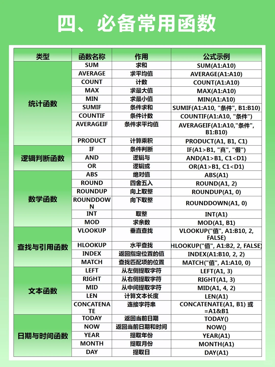 看完这十页纸，原地起飞啦✈️