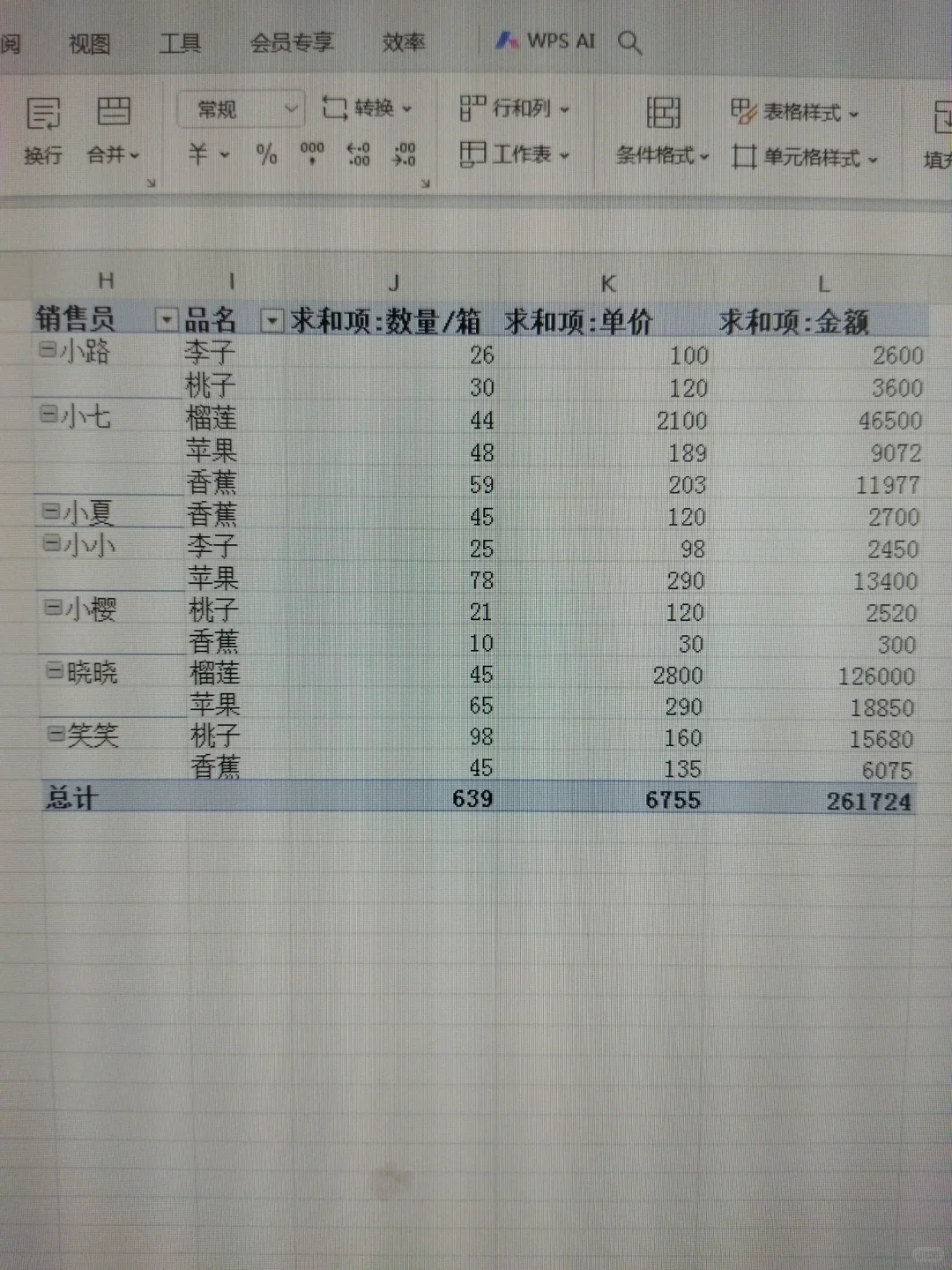 如何制作透视表