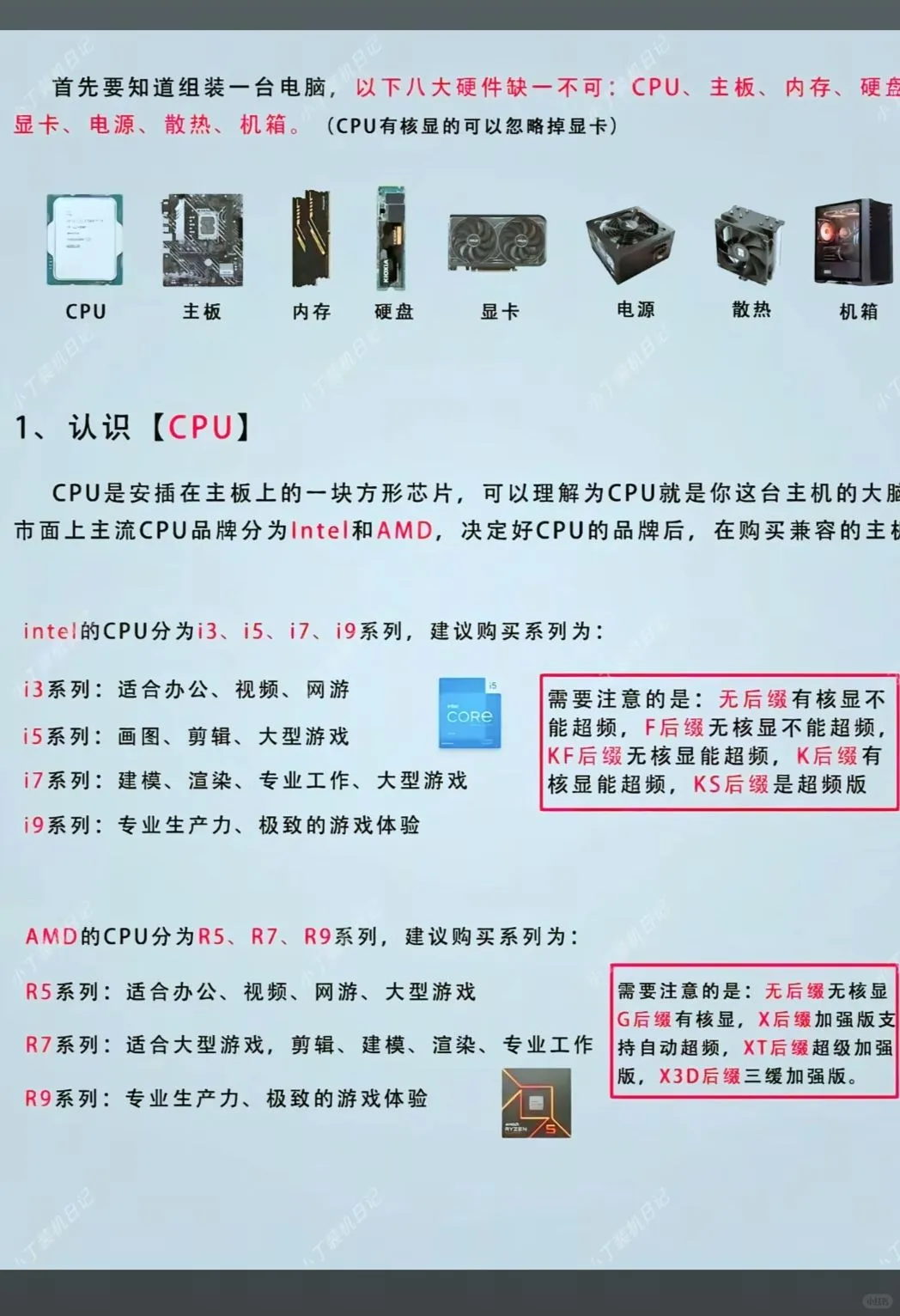 新手指南:diy电脑必备硬件解析💻🔧