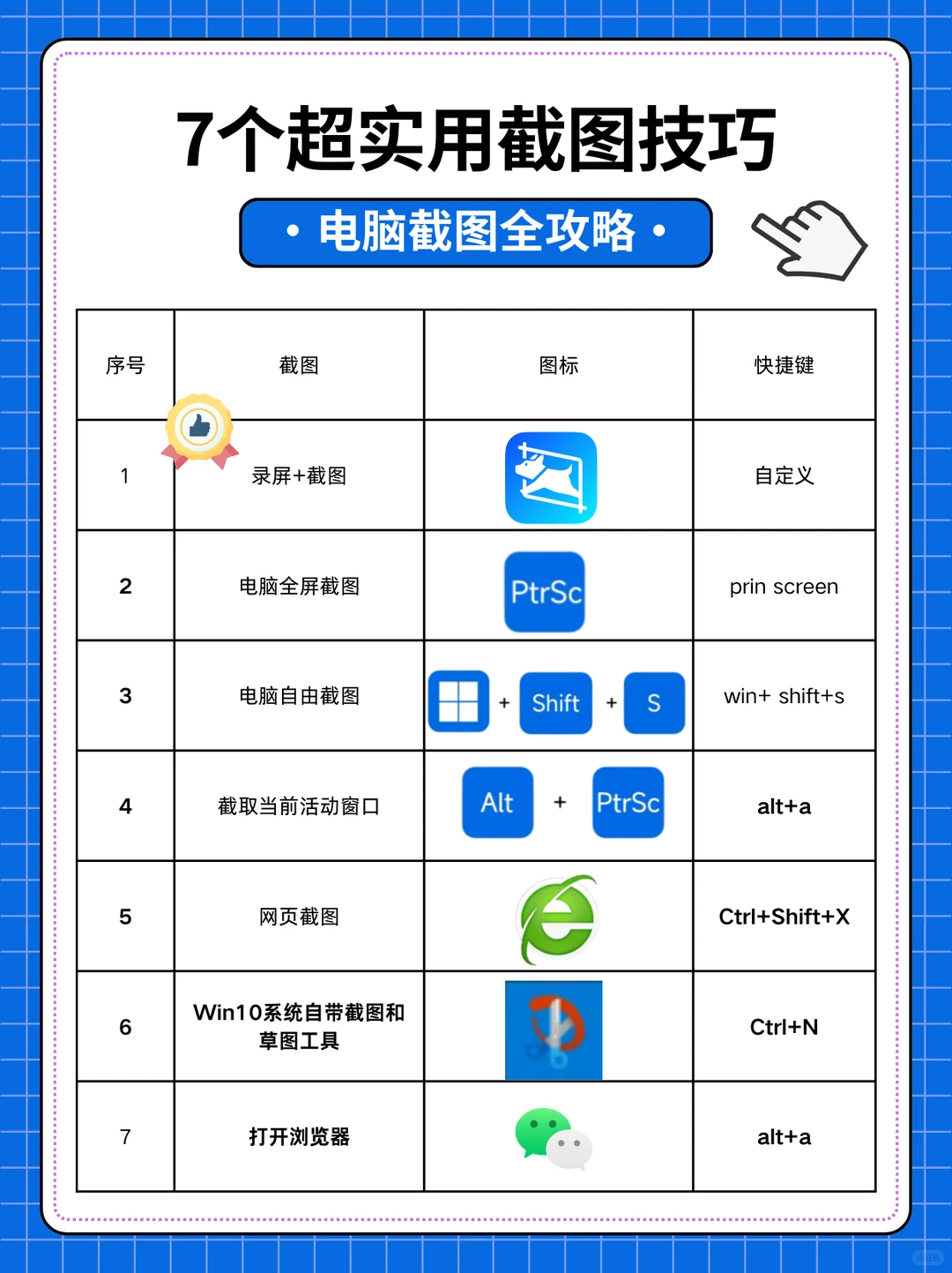 几个超实用的电脑截图技巧！