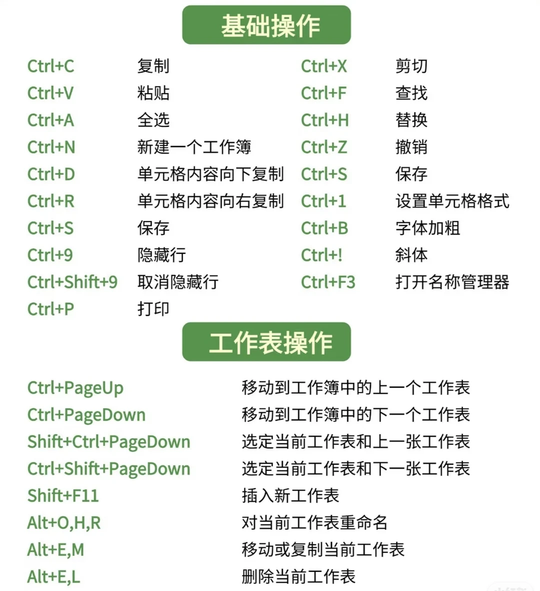 ㊙️效率翻N倍！快来跟我学记住这些