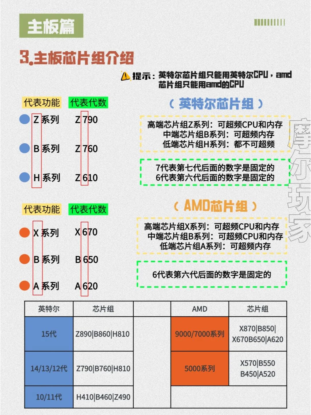 小白组装电脑配置教程！博主吐血整理