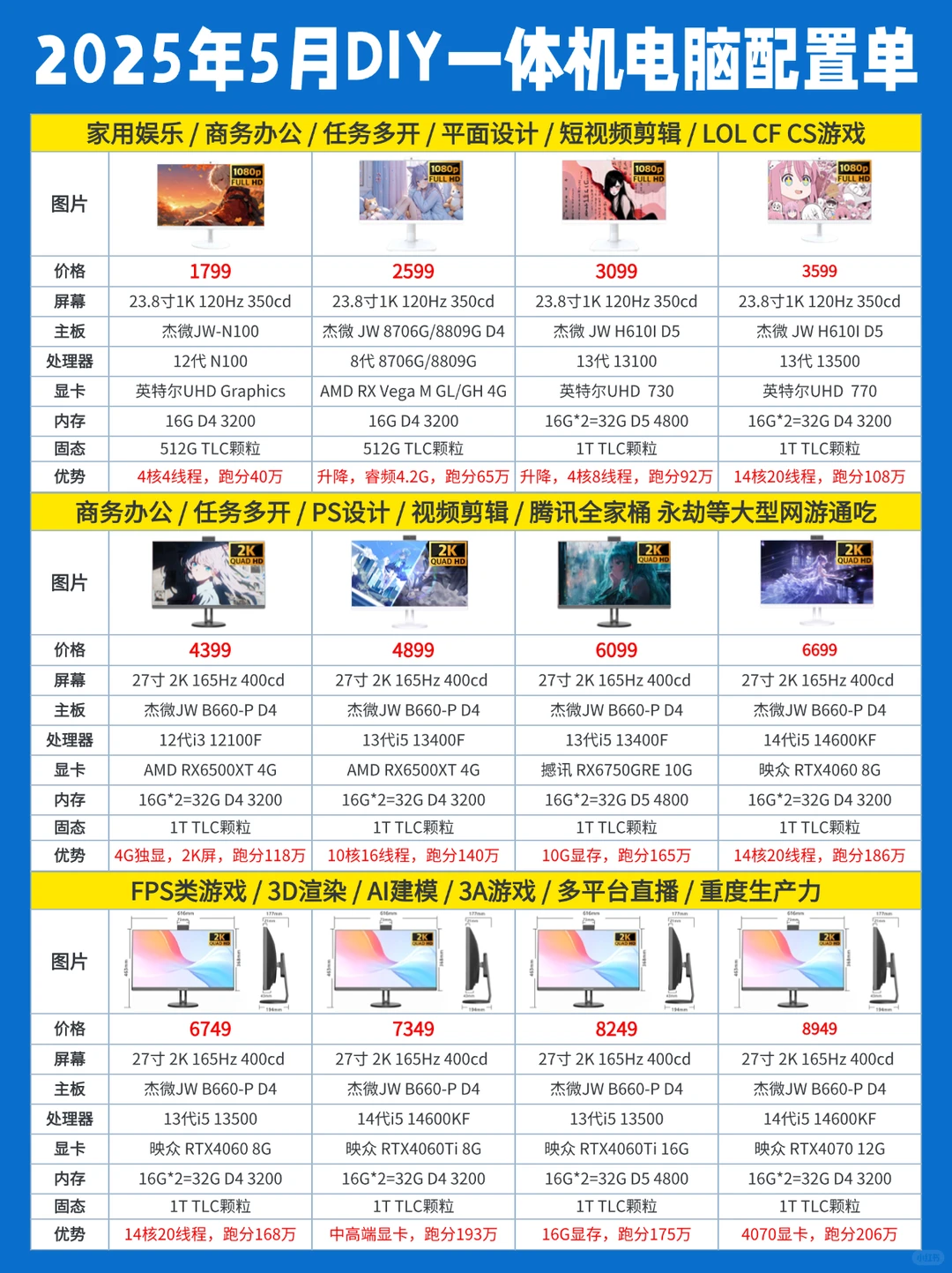 一篇看懂组装电脑硬件CPU！附电脑配置单