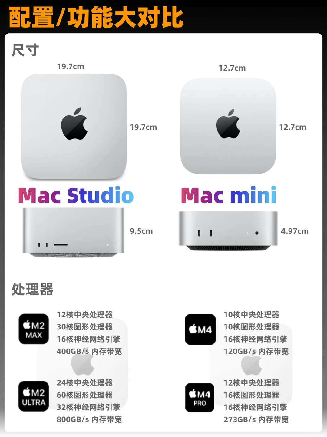 小白必看❗️Mac Studio/Mini功能配置区别🔥